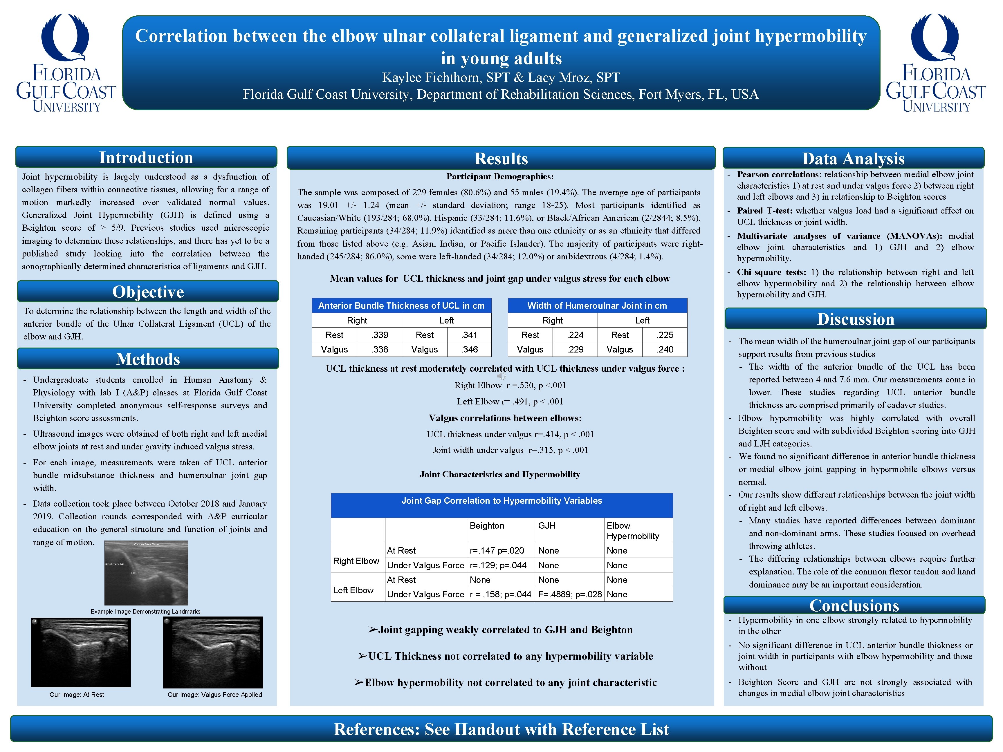 Correlation between the elbow ulnar collateral ligament and generalized joint hypermobility in young adults