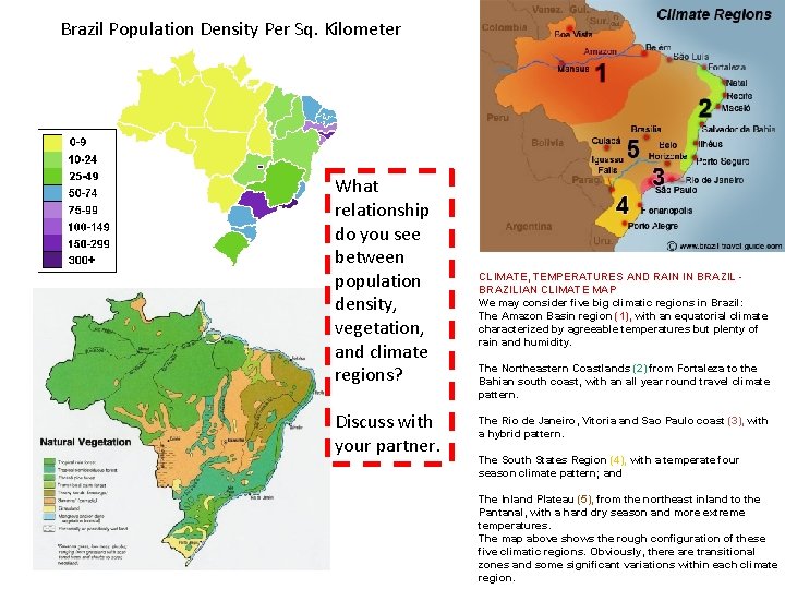 Brazil Population Density Per Sq. Kilometer What relationship do you see between population density, Brazil Population Density Per Sq. Kilometer What relationship do you see between population density,