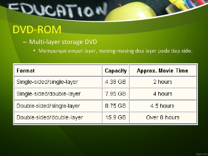DVD-ROM – Multi-layer storage DVD • Mempunyai empat layer, masing-masing dua layer pada tiap