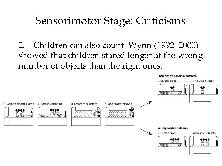 Sensorimotor Stage: Criticisms 2. Children can also count. Wynn (1992, 2000) showed that children