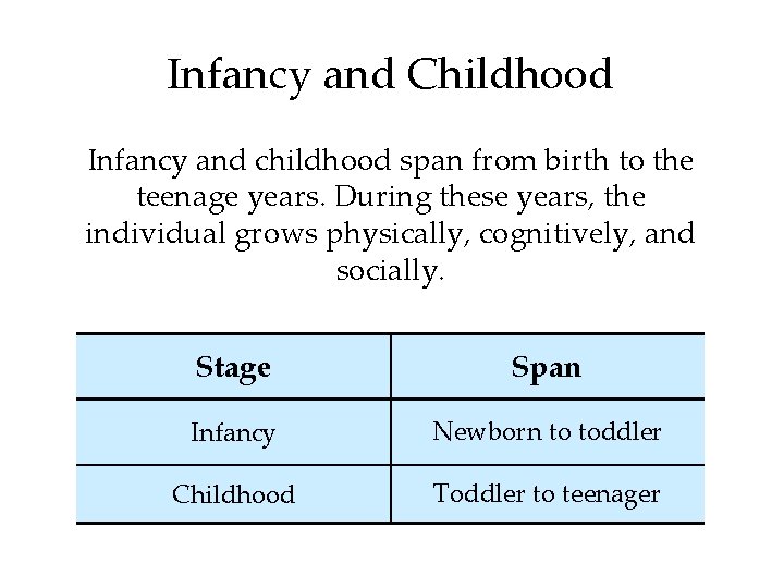 Infancy and Childhood Infancy and childhood span from birth to the teenage years. During