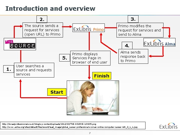 Introduction and overview 3. 2. The source sends a request for services (open URL)