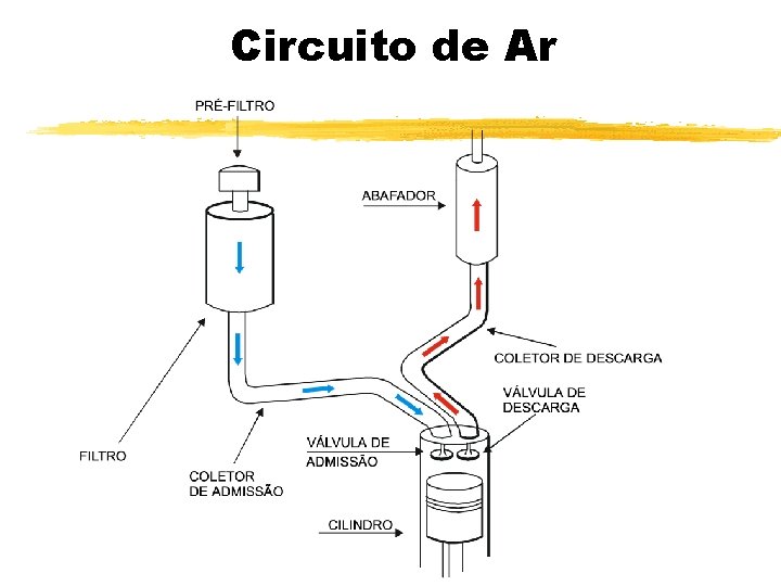 Circuito de Ar 