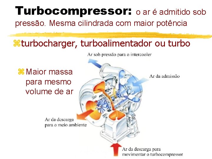 Turbocompressor: o ar é admitido sob pressão. Mesma cilindrada com maior potência zturbocharger, turboalimentador