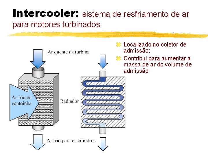 Intercooler: sistema de resfriamento de ar para motores turbinados. z Localizado no coletor de