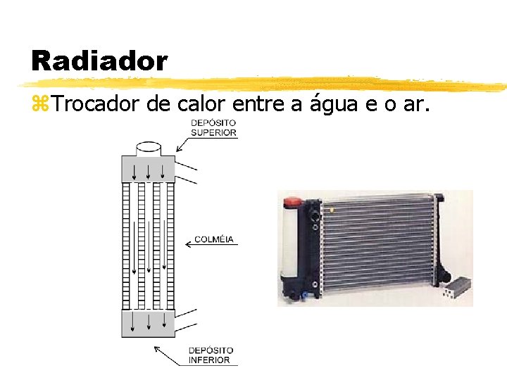Radiador z. Trocador de calor entre a água e o ar. 