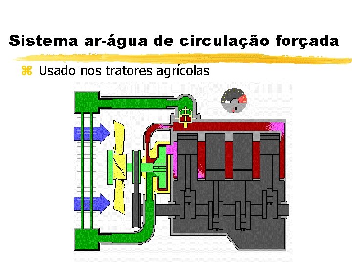 Sistema ar-água de circulação forçada z Usado nos tratores agrícolas Sistema ar-água de circulação forçada z Usado nos tratores agrícolas