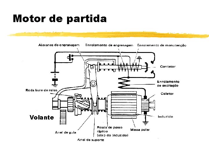 Motor de partida Volante 