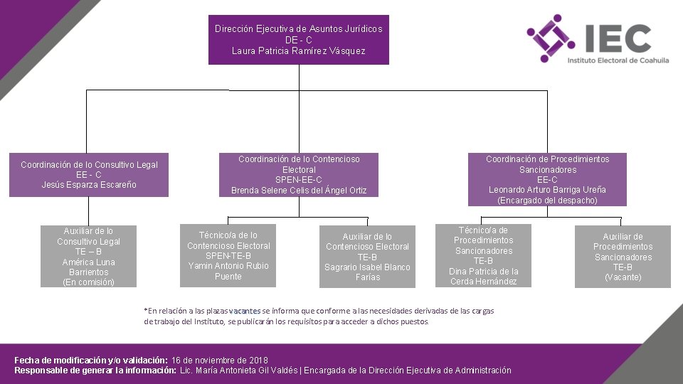 Dirección Ejecutiva de Asuntos Jurídicos DE - C Laura Patricia Ramírez Vásquez Coordinación de