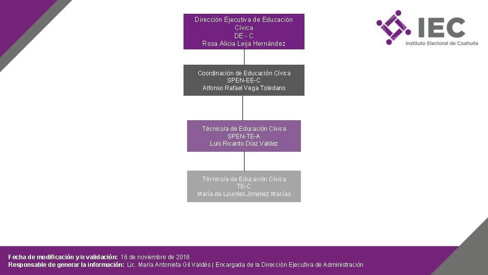 Dirección Ejecutiva de Educación Cívica DE - C Rosa Alicia Leija Hernández Coordinación de