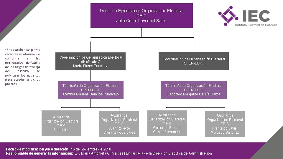 Dirección Ejecutiva de Organización Electoral DE-C Julio César Lavenant Salas *En relación a las