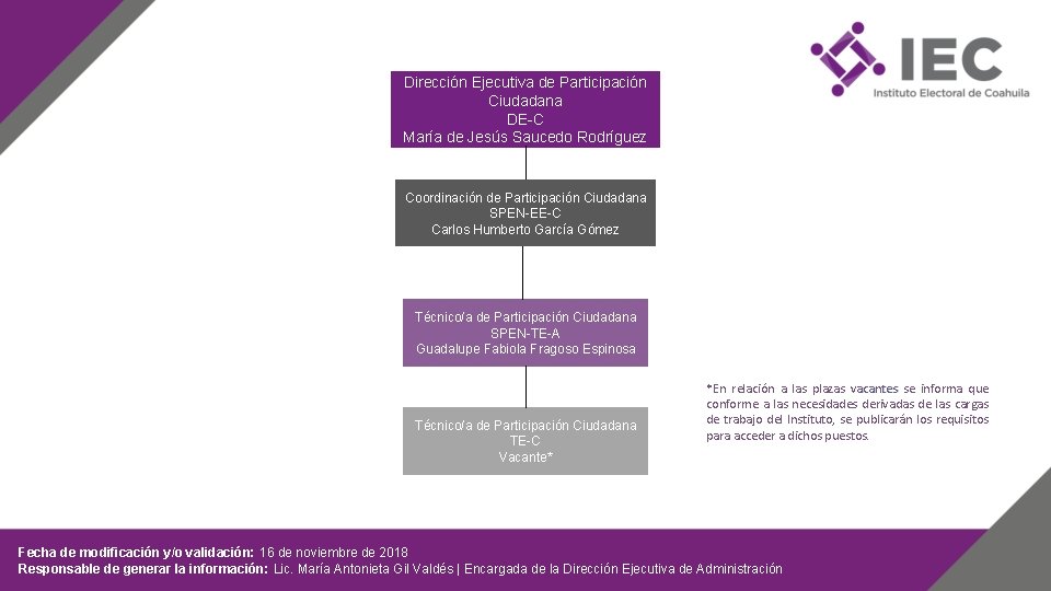 Dirección Ejecutiva de Participación Ciudadana DE-C María de Jesús Saucedo Rodríguez Coordinación de Participación