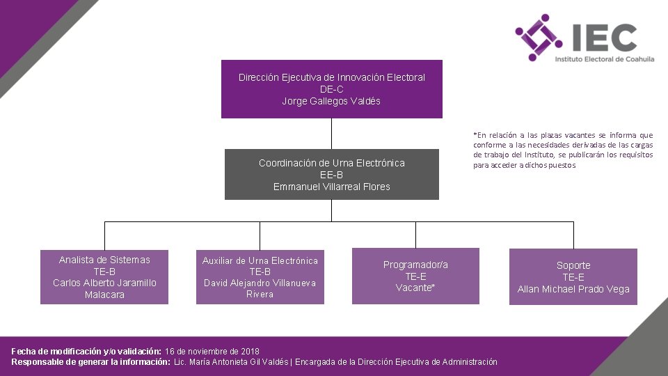 Dirección Ejecutiva de Innovación Electoral DE-C Jorge Gallegos Valdés Coordinación de Urna Electrónica EE-B