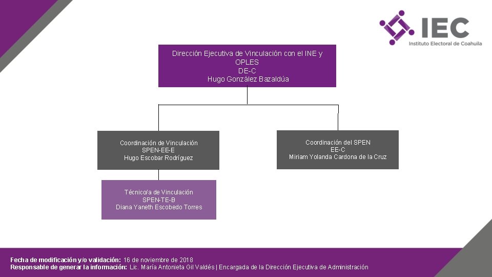 Dirección Ejecutiva de Vinculación con el INE y OPLES DE-C Hugo González Bazaldúa Coordinación