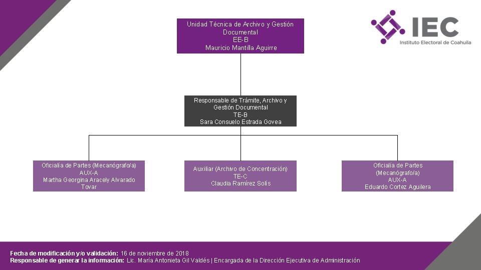 Unidad Técnica de Archivo y Gestión Documental EE-B Mauricio Mantilla Aguirre Responsable de Trámite,