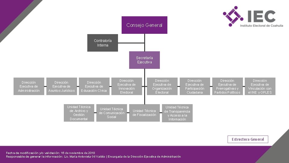Consejo General Contraloría Interna Secretaría Ejecutiva Dirección Ejecutiva de Administración Dirección Ejecutiva de Asuntos