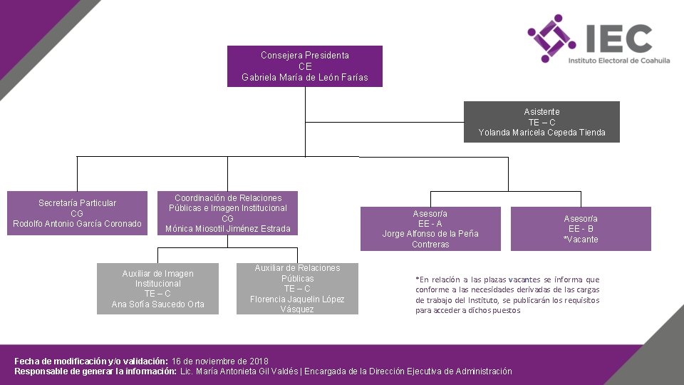 Consejera Presidenta CE Gabriela María de León Farías Asistente TE – C Yolanda Maricela