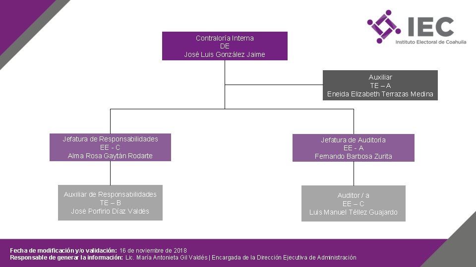 Contraloría Interna DE José Luis González Jaime Auxiliar TE – A Eneida Elizabeth Terrazas