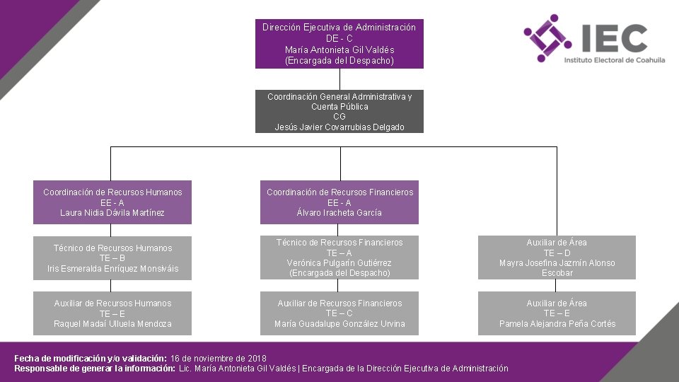 Dirección Ejecutiva de Administración DE - C María Antonieta Gil Valdés (Encargada del Despacho)