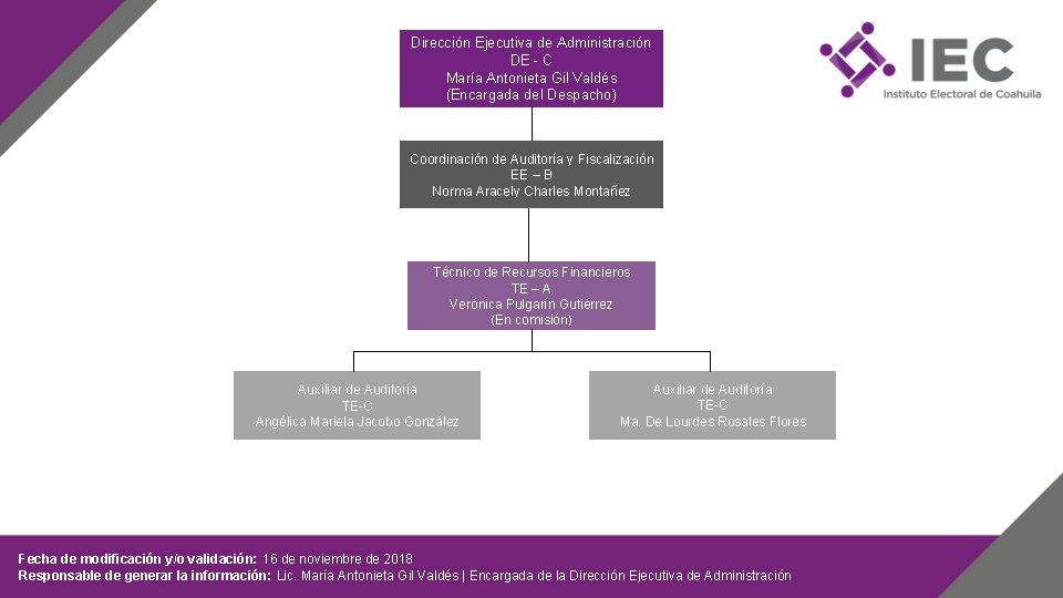 Dirección Ejecutiva de Administración DE - C María Antonieta Gil Valdés (Encargada del Despacho)