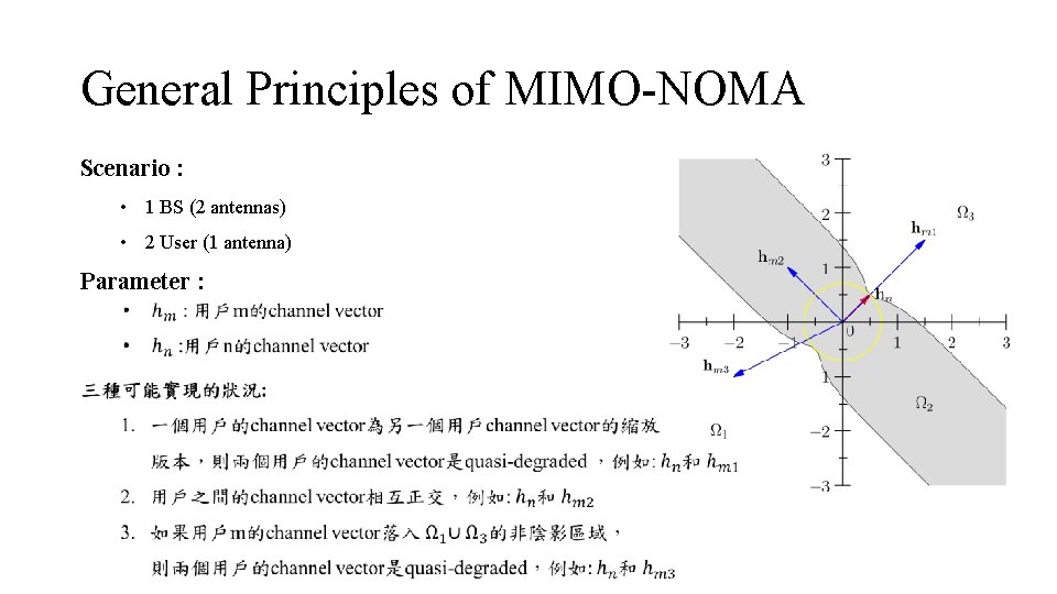 General Principles of MIMO-NOMA Scenario : • 1 BS (2 antennas) • 2 User