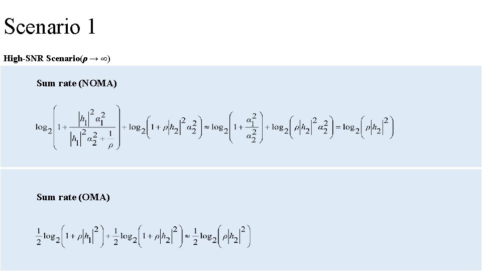 Scenario 1 High-SNR Scenario(ρ → ∞) Sum rate (NOMA) Sum rate (OMA) 