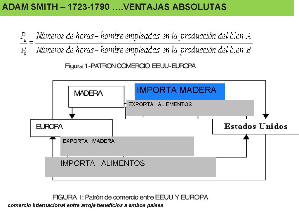 ADAM SMITH – 1723 -1790 …. VENTAJAS ABSOLUTAS IMPORTA MADERA EXPORTA ALIEMENTOS EXPORTA MADERA