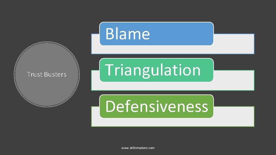 Blame Trust Busters Triangulation Defensiveness www. skillsmastery. com 