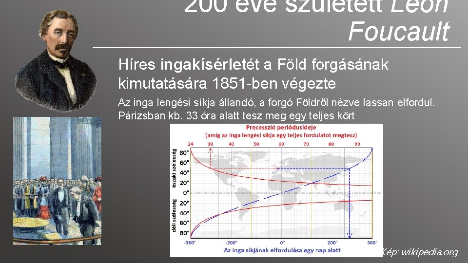 200 éve született Léon Foucault Híres ingakísérletét a Föld forgásának kimutatására 1851 -ben végezte