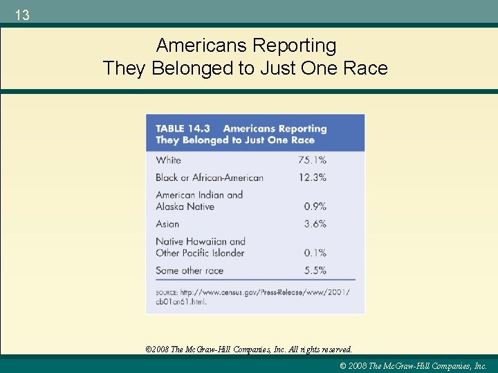 13 Americans Reporting They Belonged to Just One Race © 2008 The Mc. Graw-Hill