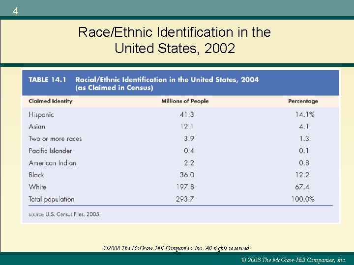 4 Race/Ethnic Identification in the United States, 2002 © 2008 The Mc. Graw-Hill Companies,