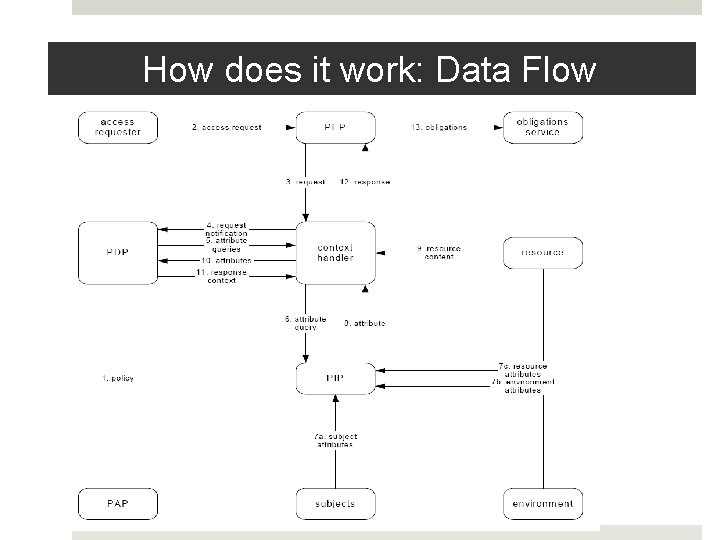 How does it work: Data Flow How does it work: Data Flow