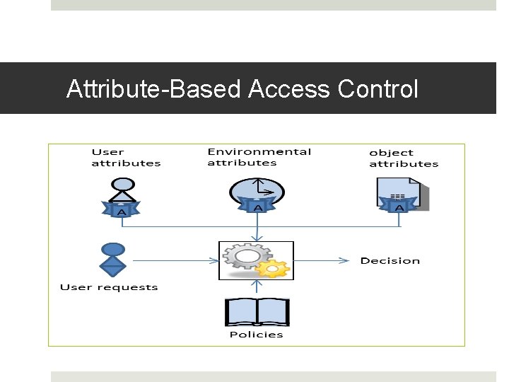 Attribute-Based Access Control Attribute-Based Access Control