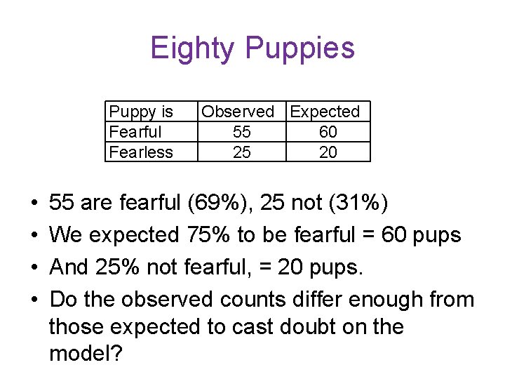 Eighty Puppies Puppy is Fearful Fearless • • Observed Expected 55 60 25 20