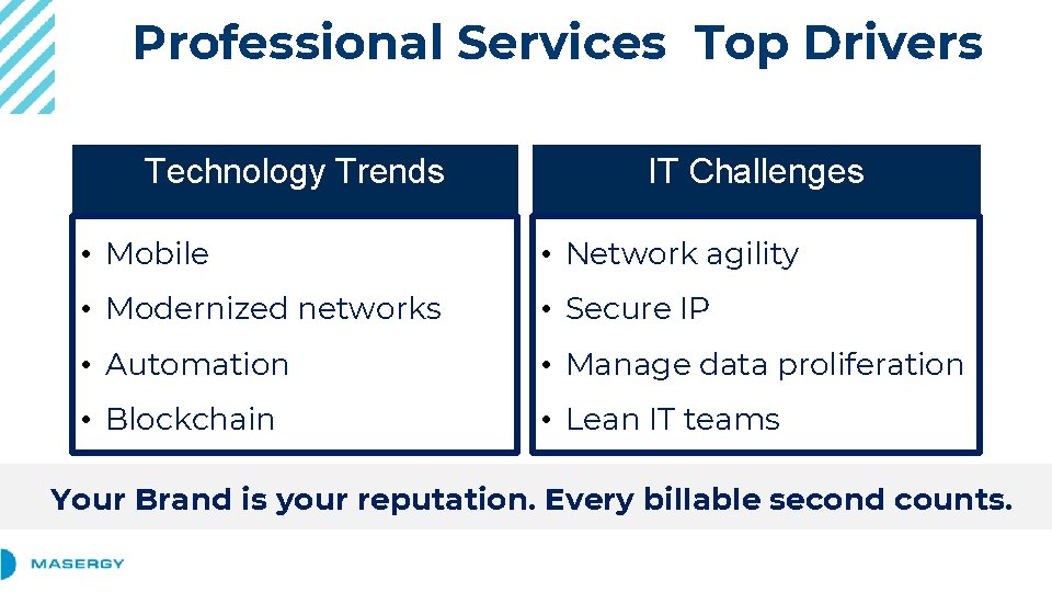 Professional Services Top Drivers Technology Trends IT Challenges • Mobile • Network agility •