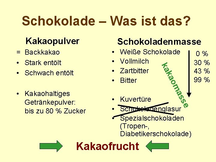 Schokolade – Was ist das? Kakaopulver „Flüssig“ Schokoladenmasse „Fest“ as om • Kuvertüre •