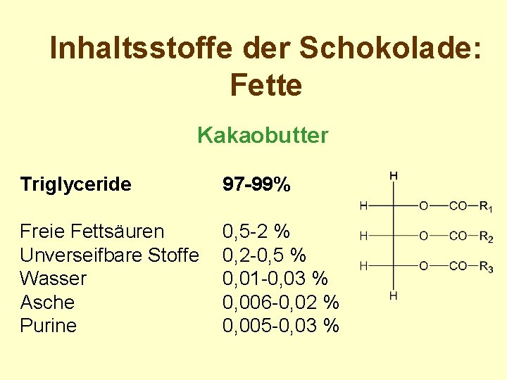 Inhaltsstoffe der Schokolade: Fette Kakaobutter Triglyceride 97 -99% Freie Fettsäuren Unverseifbare Stoffe Wasser Asche