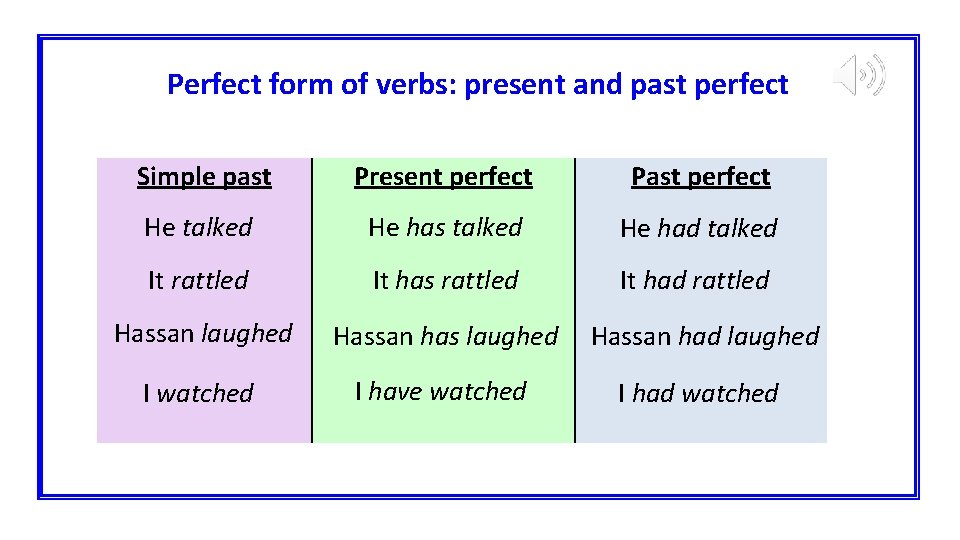 Perfect form of verbs: present and past perfect Simple past Present perfect Past perfect