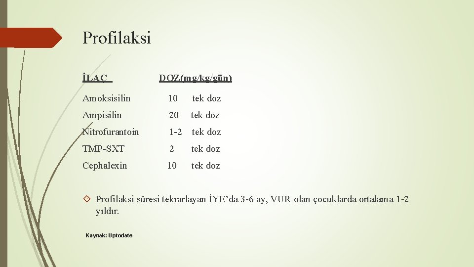 Profilaksi İLAÇ DOZ(mg/kg/gün) Amoksisilin 10 tek doz Ampisilin 20 tek doz Nitrofurantoin 1 -2