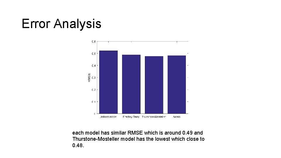 Error Analysis each model has similar RMSE which is around 0. 49 and Thurstone-Mosteller