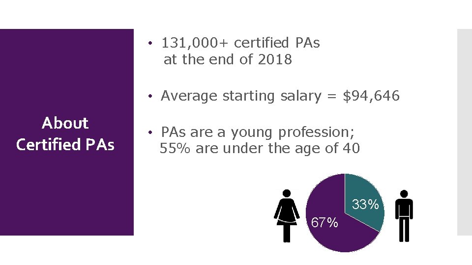  • 131, 000+ certified PAs at the end of 2018 • Average starting