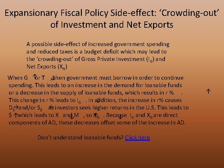 Expansionary Fiscal Policy Side-effect: ‘Crowding-out’ of Investment and Net Exports When G or T