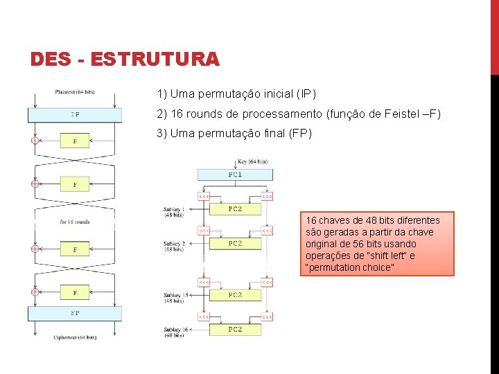 DES - ESTRUTURA 1) Uma permutação inicial (IP) 2) 16 rounds de processamento (função