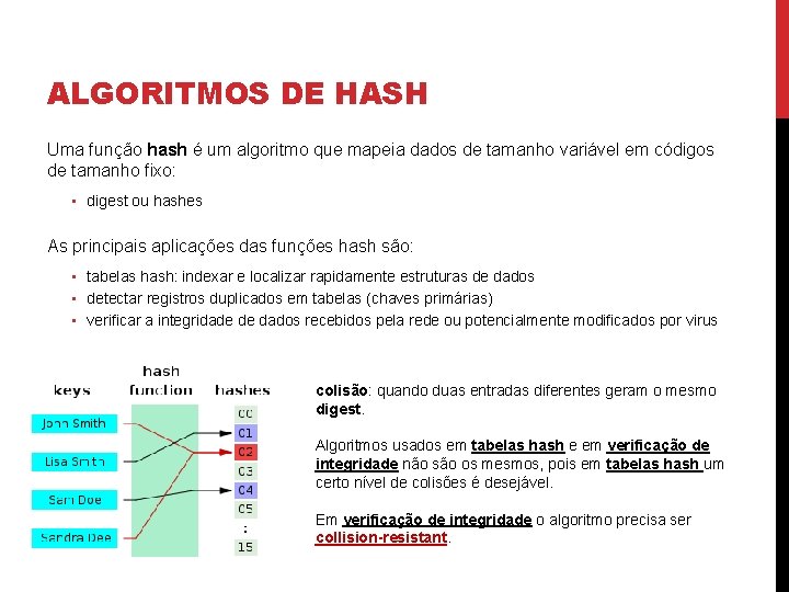 ALGORITMOS DE HASH Uma função hash é um algoritmo que mapeia dados de tamanho