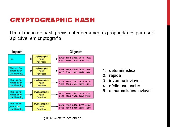CRYPTOGRAPHIC HASH Uma função de hash precisa atender a certas propriedades para ser aplicável