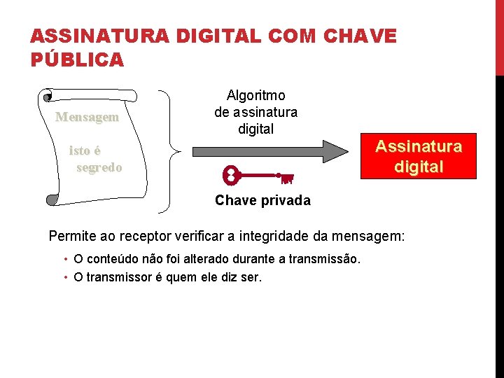 ASSINATURA DIGITAL COM CHAVE PÚBLICA Mensagem Algoritmo de assinatura digital Assinatura digital isto é