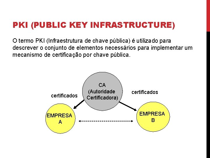 PKI (PUBLIC KEY INFRASTRUCTURE) O termo PKI (Infraestrutura de chave pública) é utilizado para