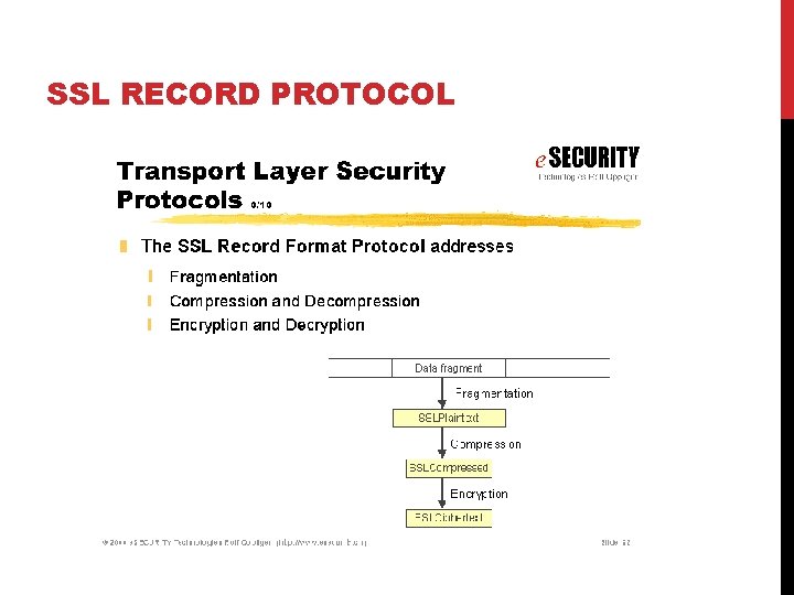 SSL RECORD PROTOCOL 