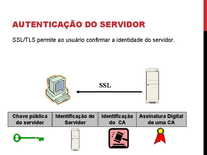 AUTENTICAÇÃO DO SERVIDOR SSL/TLS permite ao usuário confirmar a identidade do servidor. SSL Chave