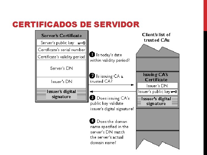 CERTIFICADOS DE SERVIDOR 